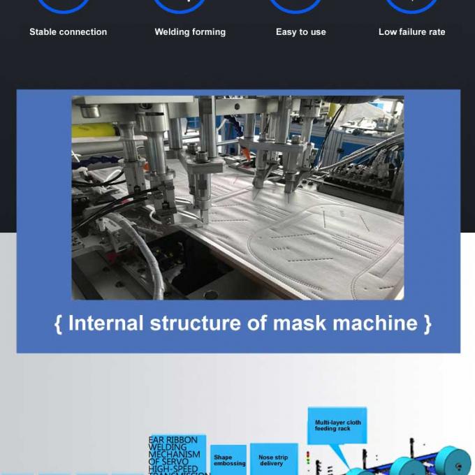 マスクn95機械を作る全体的な保証100-120pcs/minのkn 95のマスク機械